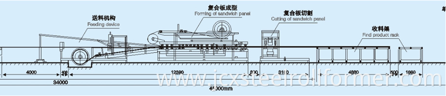 EPS Composite Sandwich Panel Forming Machine